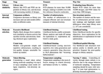 The Jungle of Generative Drug Discovery: Traps, Treasures, and Ways Out